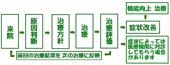 岡部針灸整骨院[大阪,茨木,阪急茨木市駅,鍼灸整骨]